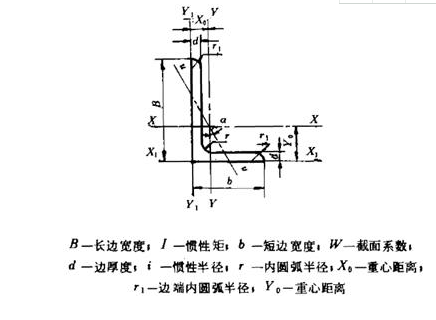 泸州角钢厂家